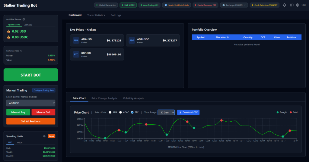 Introducing Stalker Trading – The Dip-Buying Bot That Never Flinches